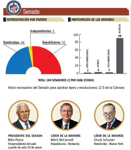 tabla