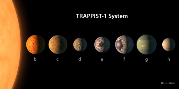 Nuevo sistema solar TRAPPIST 1 