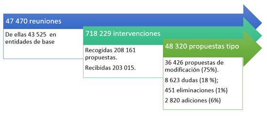 Infografía sobre proceso de consulta popular