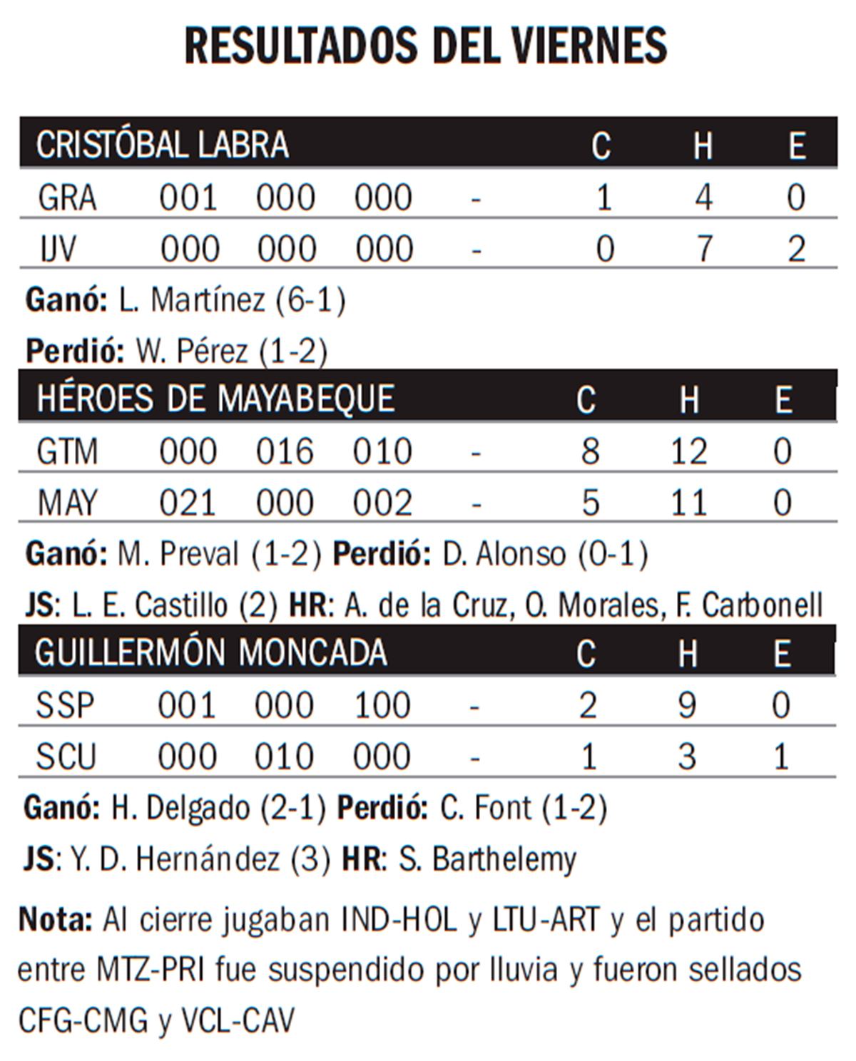 Resultados del viernes