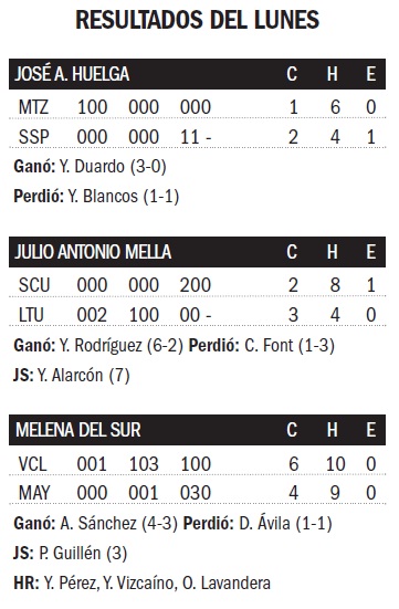 tabla