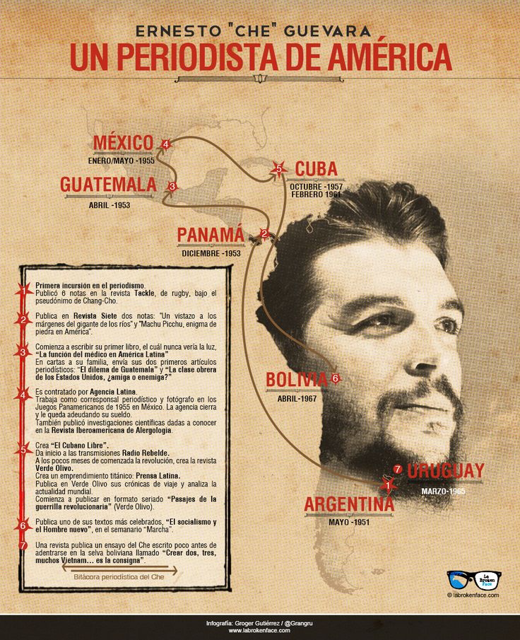Ernesto Che Guevara, un periodista de América