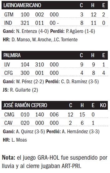 tabla