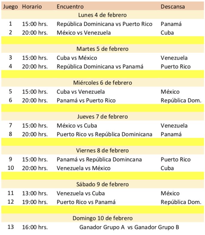 Calendario serie del caribe