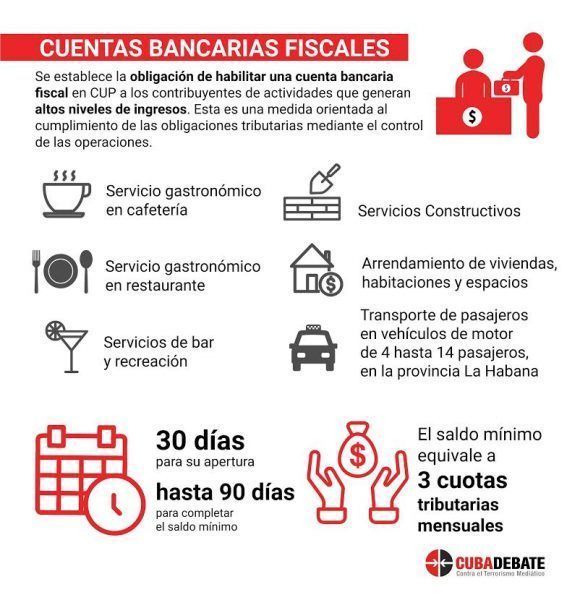 Trabajo por Cuenta Propia