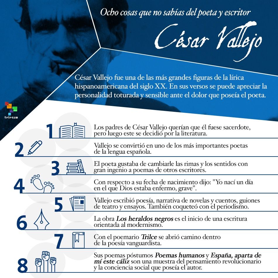 César Vallejo, poeta de la humanidad y sus dolores