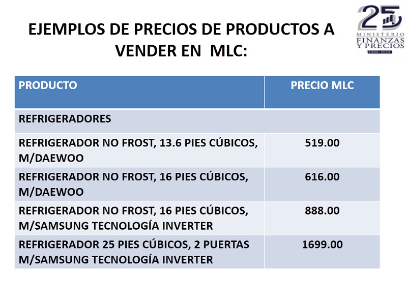 Ejemplos de precios de productos a vender en MLC