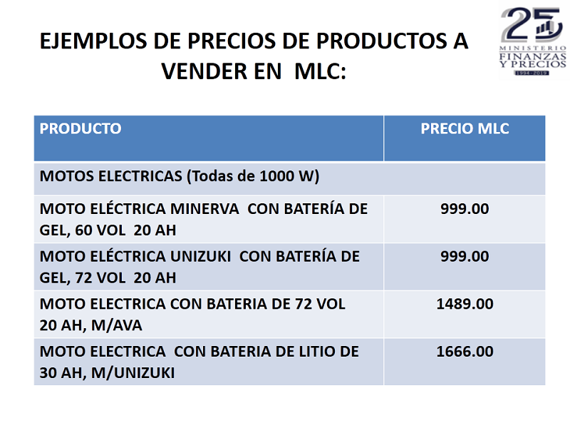 Ejemplos de precios de productos a vender en MLC