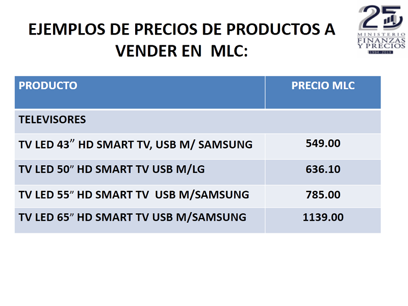 Ejemplos de precios de productos a vender en MLC