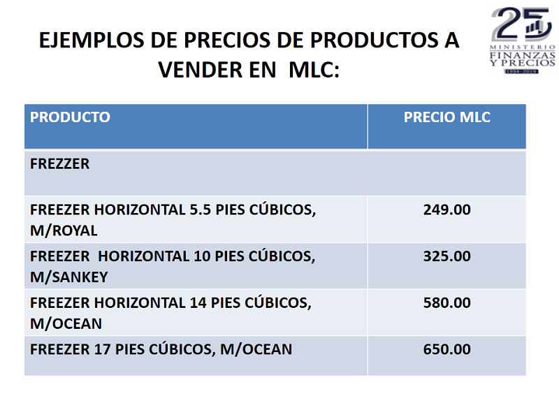 Ejemplos de precios de productos a vender en MLC