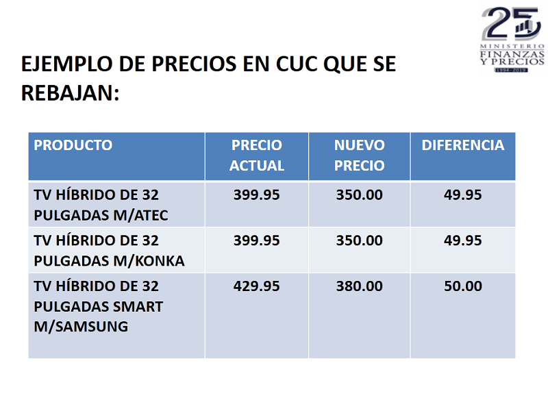 Ejemplo de precios en CUC que se rebajan