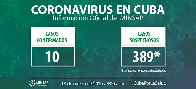 Coronavirus en Cuba