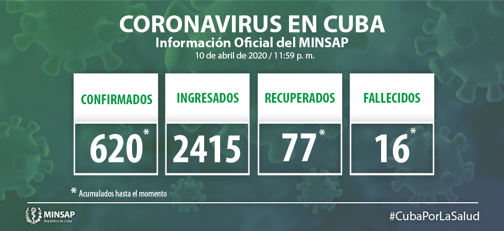 Coronavirus en Cuba