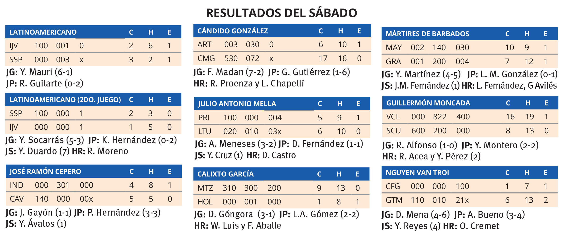 Resultados del sábado