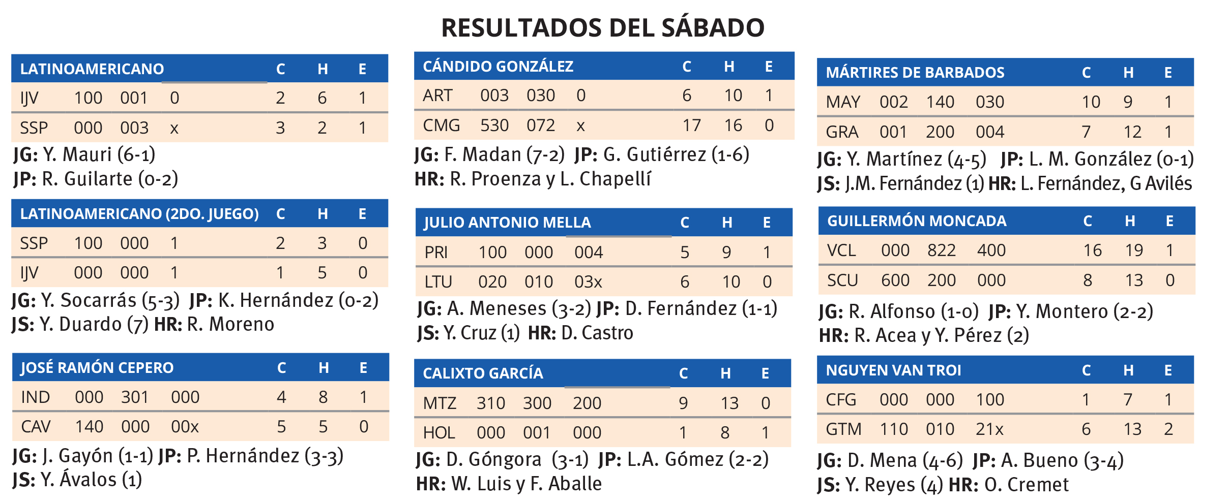 Resultados del sábado