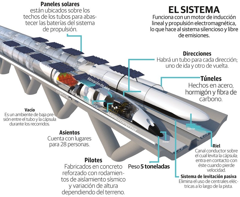 Hyperloop