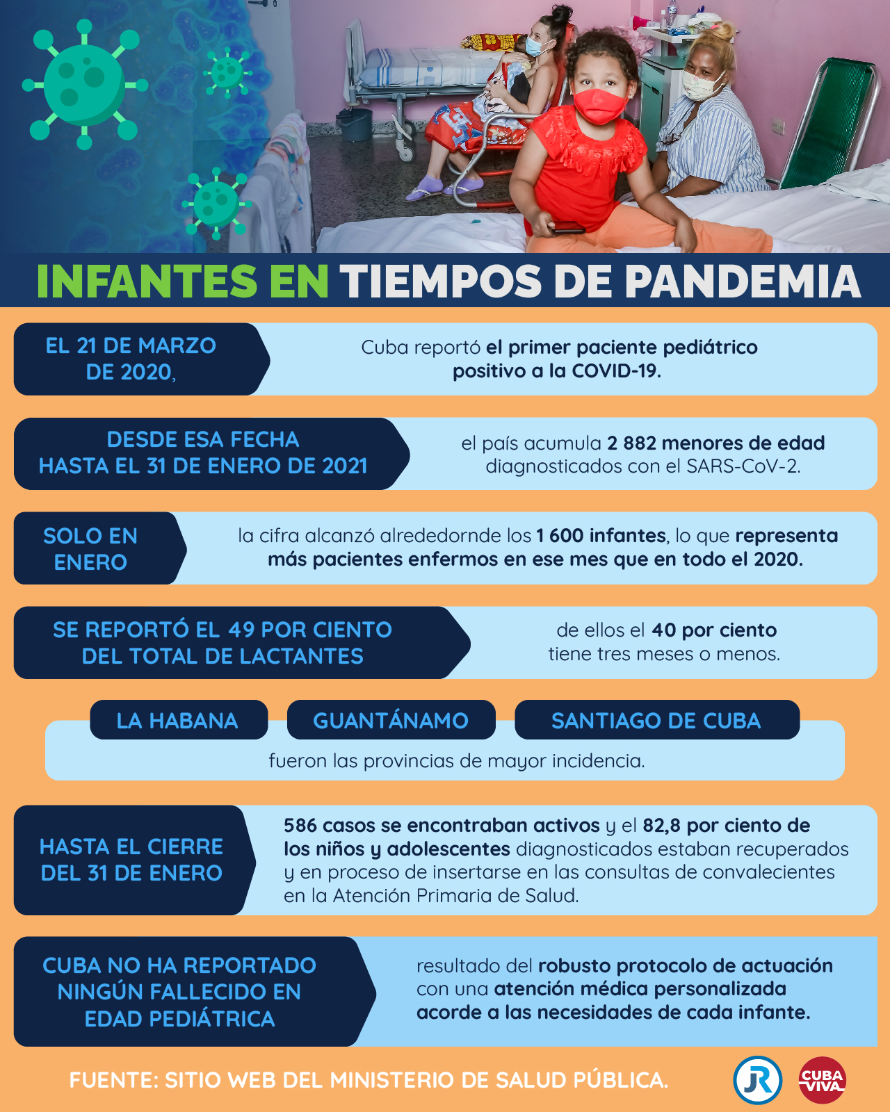 Infantes en tiempos de pandemia en Cuba: los datos