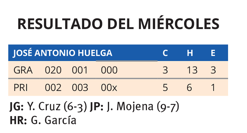 Resultados del miércoles 