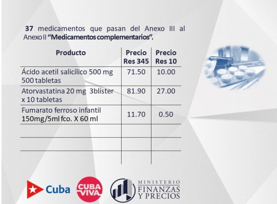 Nuevos precios de medicamentos