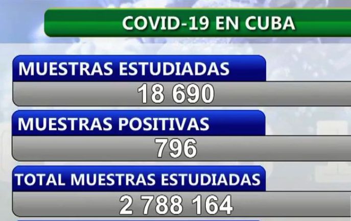 Reporte del Minsap