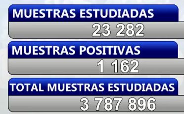 Reporte del Minsap