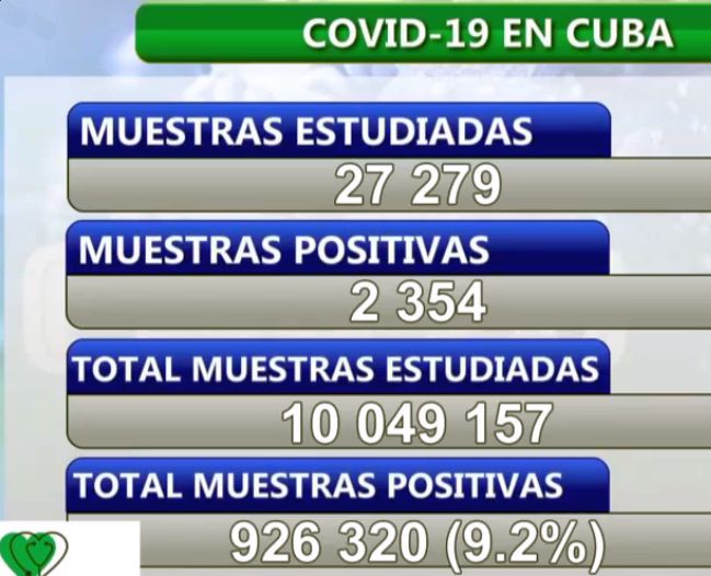 Reporte del Minsap