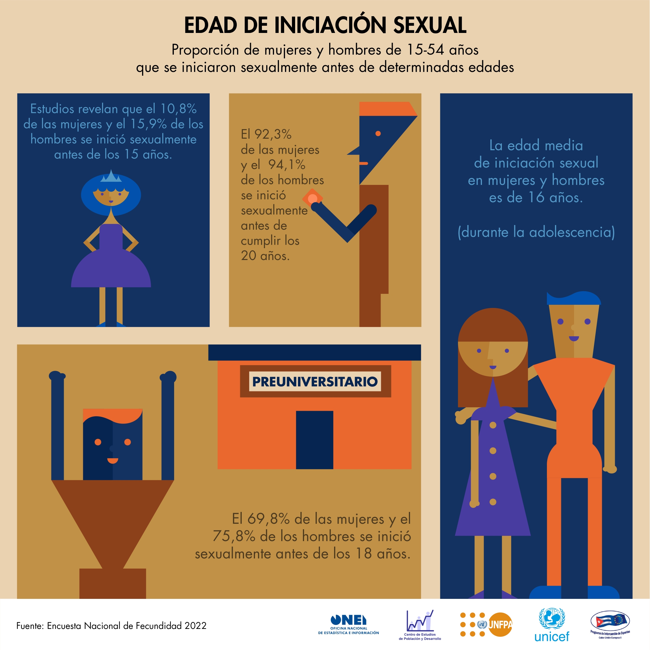 Edad de iniciación sexual