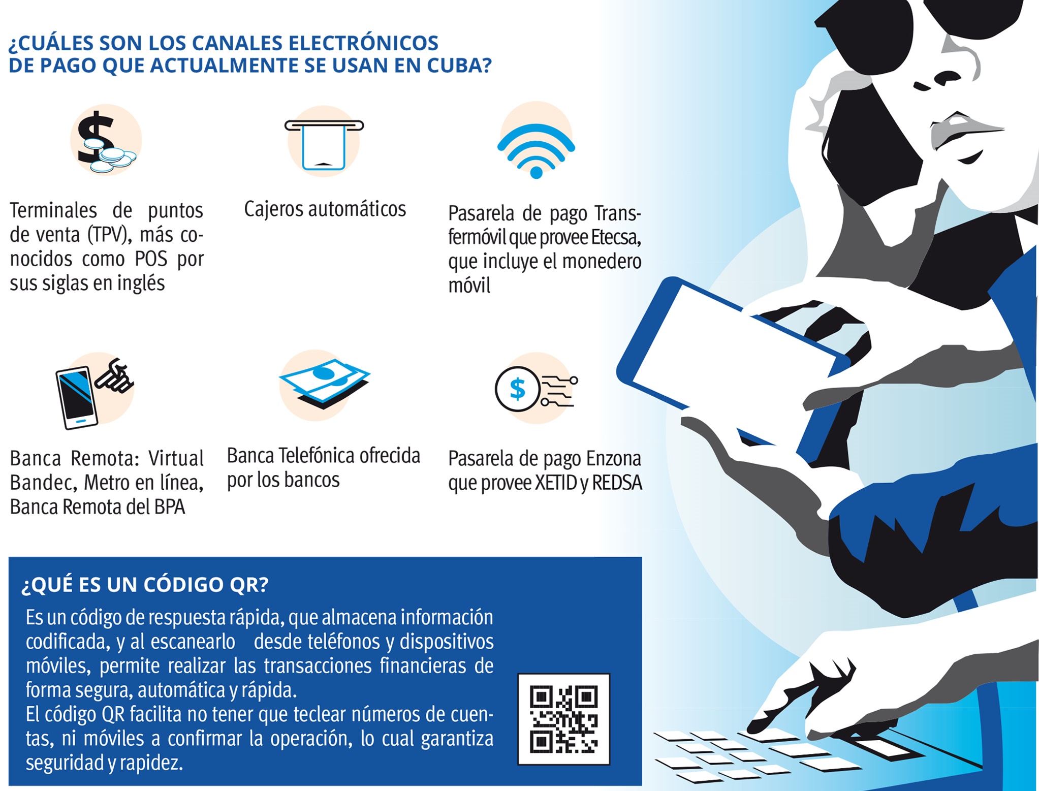Canales electrónicos