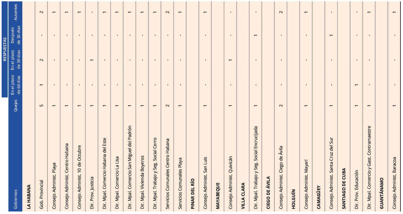 Tabla