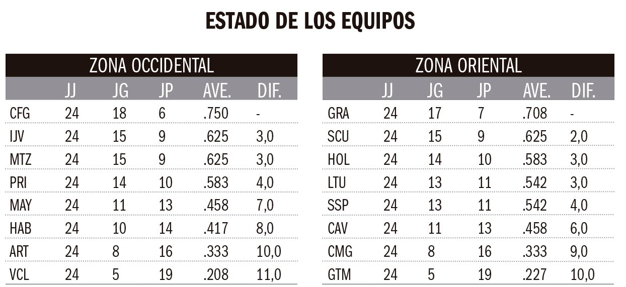 La serie en cifras