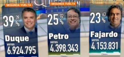 Más de 36 millones de colombianos asistieron a las urnas el domingo 27 de mayo