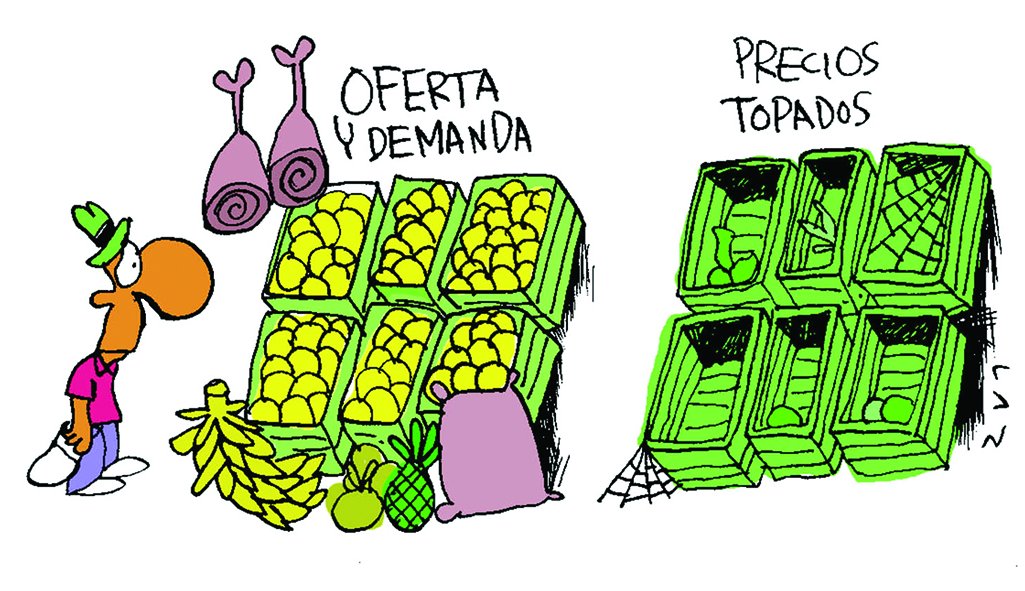 Precios topados