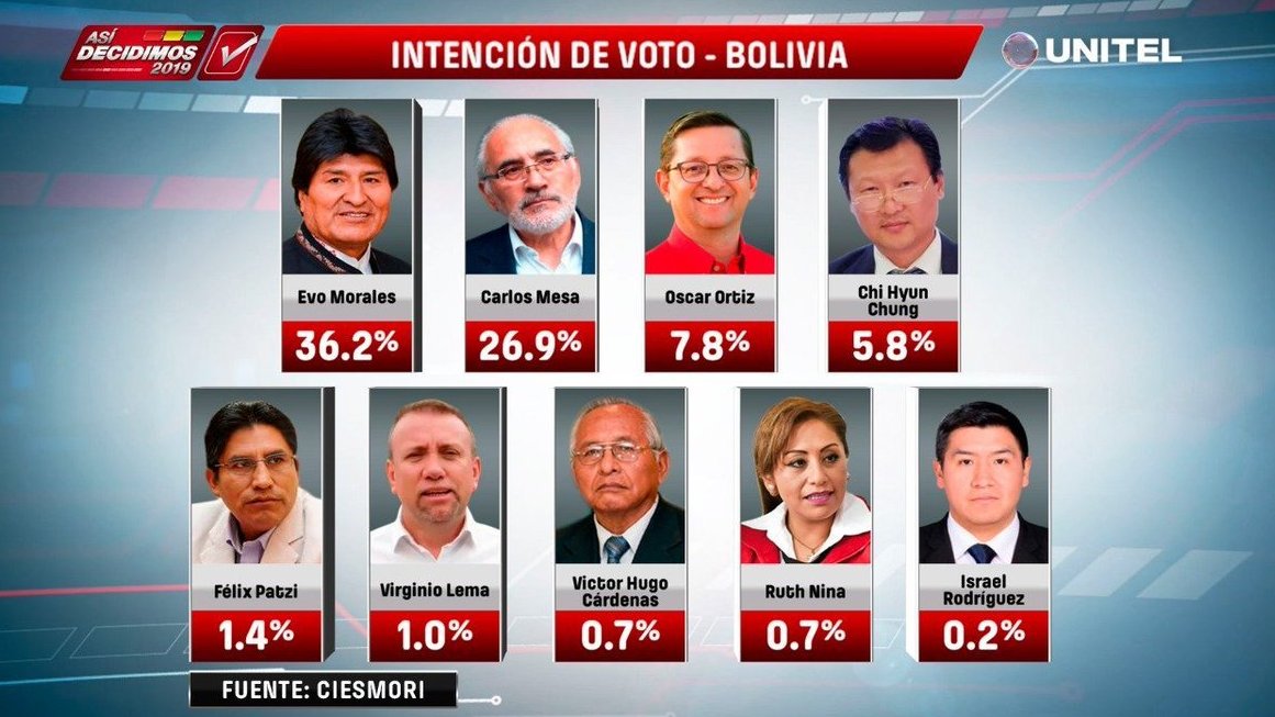 Candidatos presidenciales Bolivia 2019