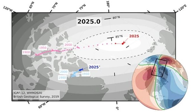 El polo norte magnético de la Tierra está cambiando de posición