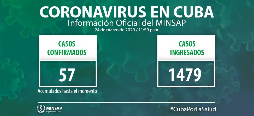 Casos confirmados positivos de coronavirus, 24 de marzo.