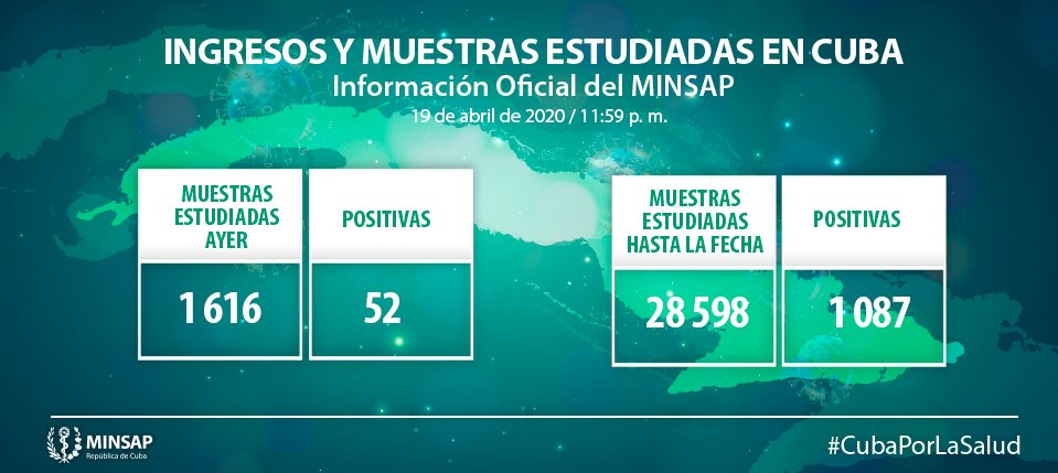 Información del MinSap