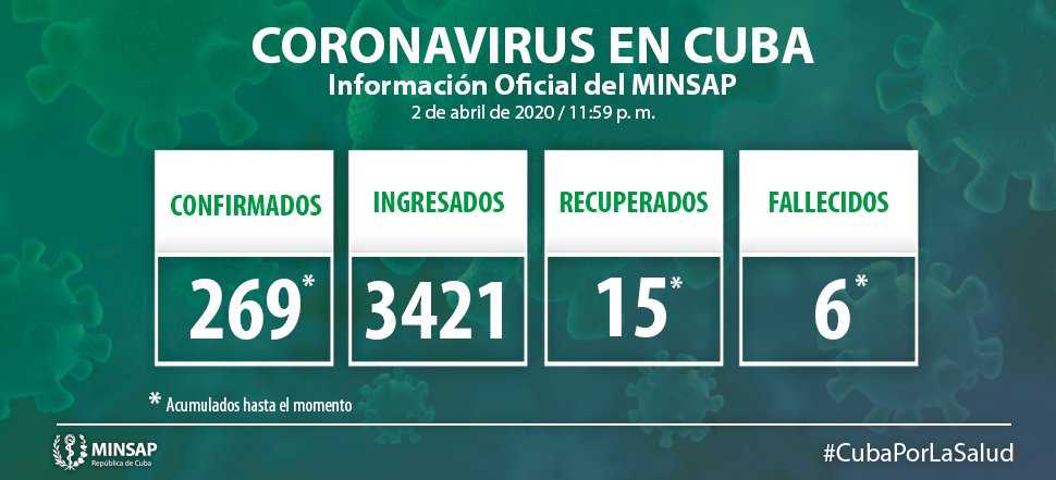 Información del Minsap