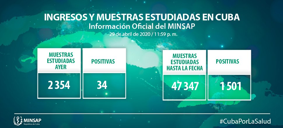 Informe oficial del Minsap correspondiente al 29 de abril