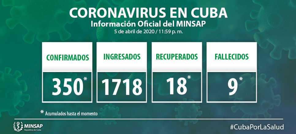 Informe oficial del Minsap al cierre del 5 de abril