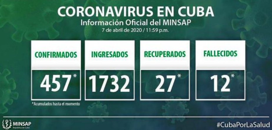 Información del Minsap