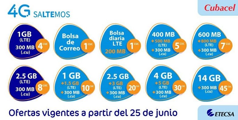 Nuevas ofertas de Etecsa