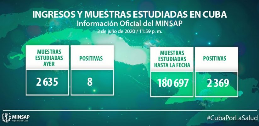 Reporte del Minsap