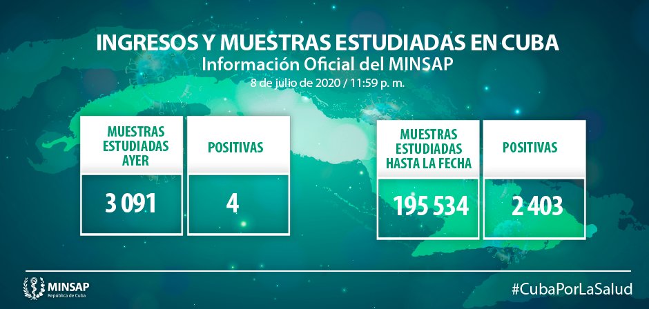 Parte actualizado al cierre del 8 de julio