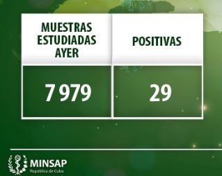 Reporte del Minsap