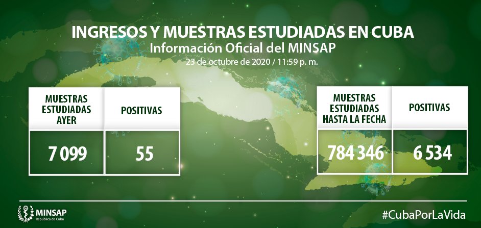 Parte actualizado al cierre del 23 de octubre