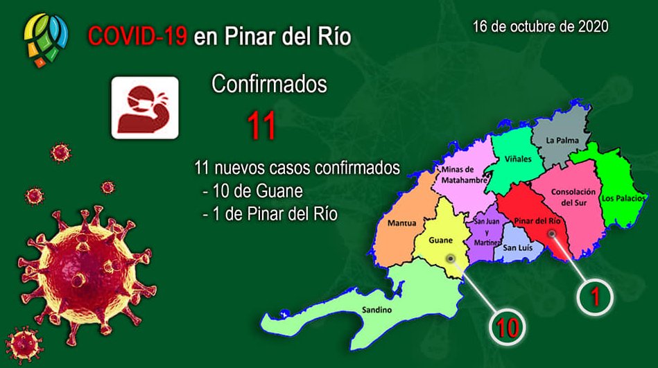 Incremento de casos de COVID-19 en Pinar del Río