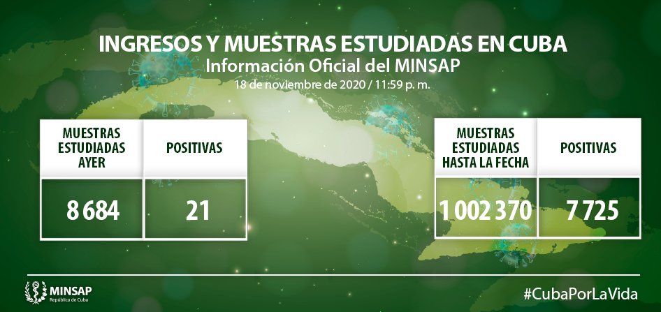 Parte actualizado al cierre del 18 de noviembre