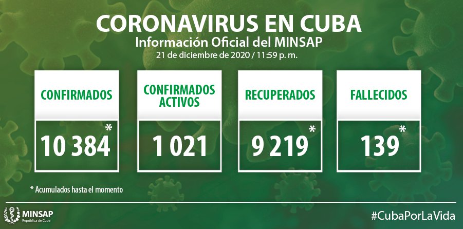 Coronavirus en Cuba