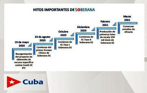 Candidatos vacunales cubanos