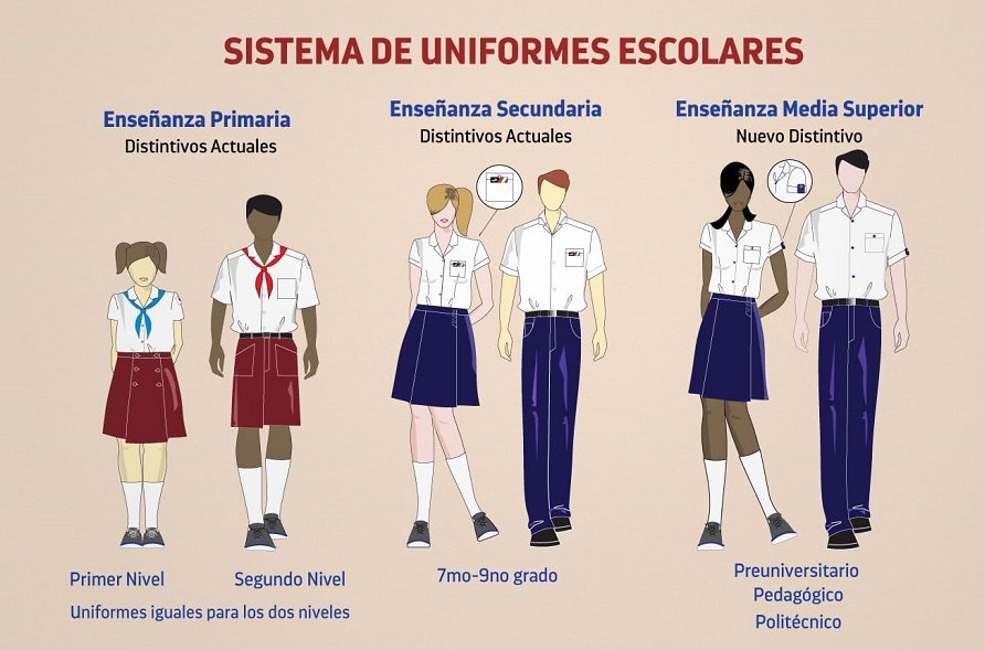 Modelos uniformes escolares